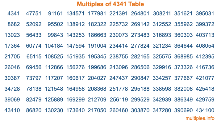 Multiples of 4341 Table Multiples of 4341 Table