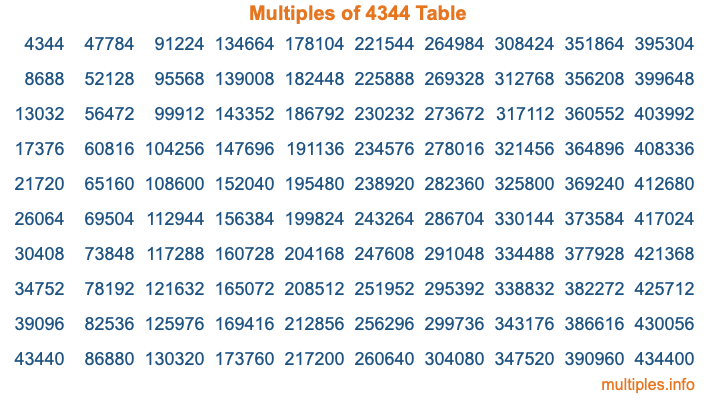 Multiples of 4344 Table
