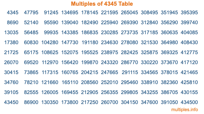 Multiples of 4345 Table Multiples of 4345 Table
