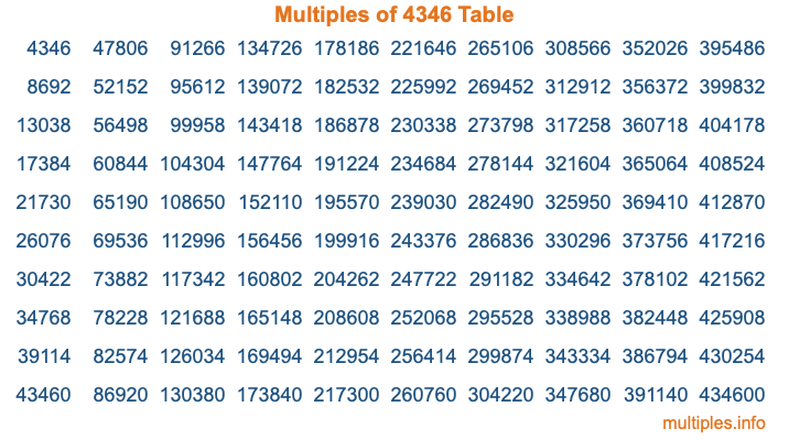 Multiples of 4346 Table