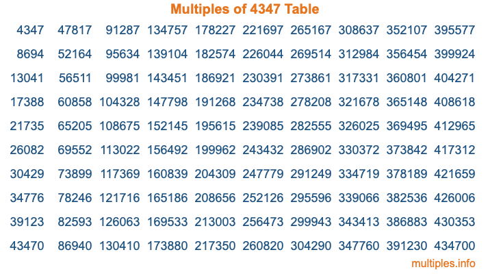 Multiples of 4347 Table
