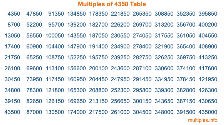 Multiples of 4350 Table