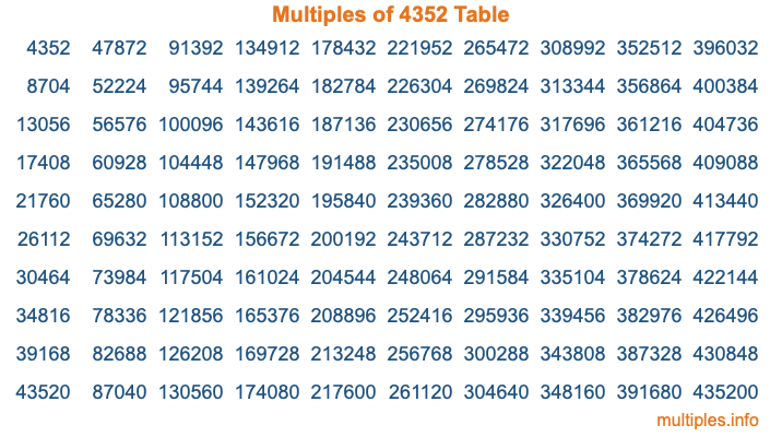 Multiples of 4352 Table Multiples of 4352 Table