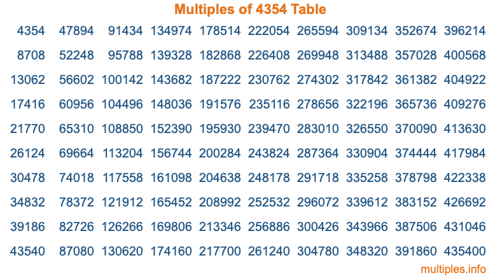 Multiples of 4354 Table