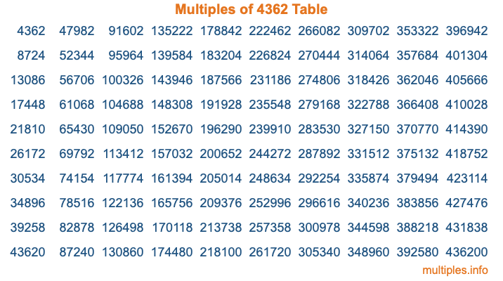 Multiples of 4362 Table Multiples of 4362 Table