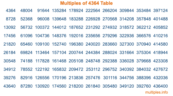 Multiples of 4364 Table