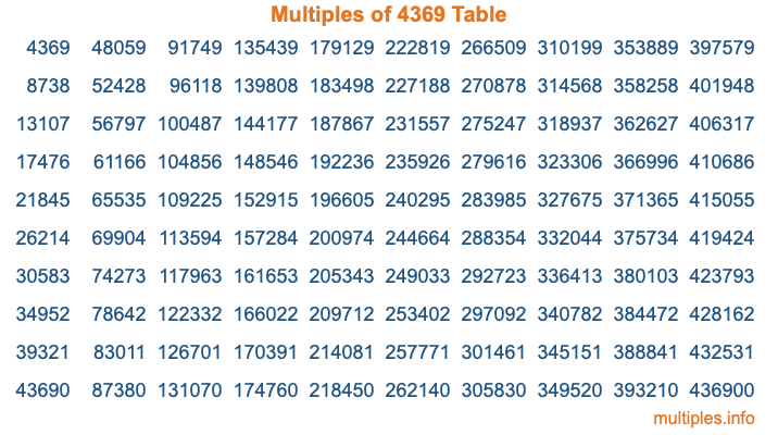 Multiples of 4369 Table