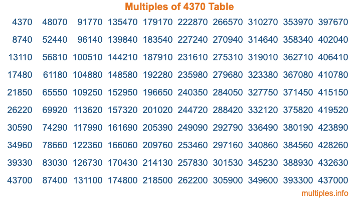Multiples of 4370 Table