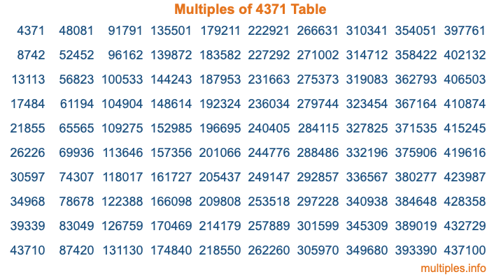 Multiples of 4371 Table
