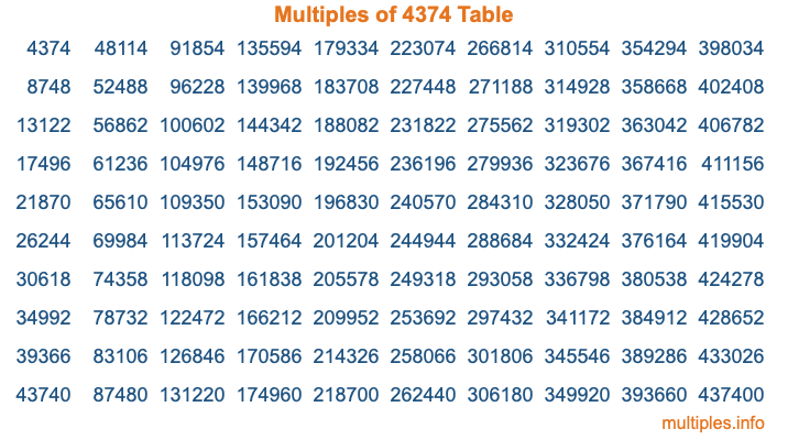 Multiples of 4374 Table Multiples of 4374 Table