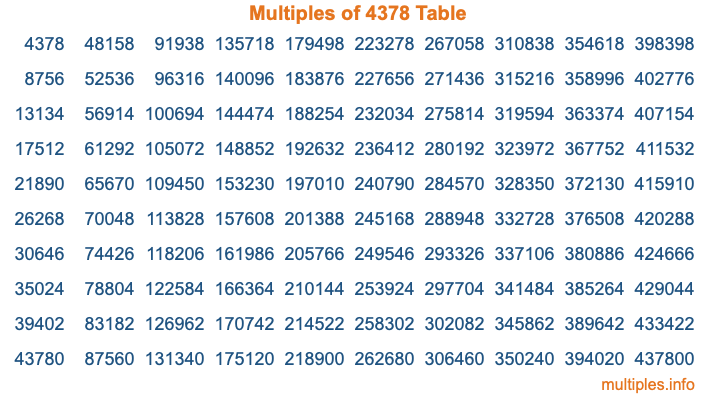 Multiples of 4378 Table