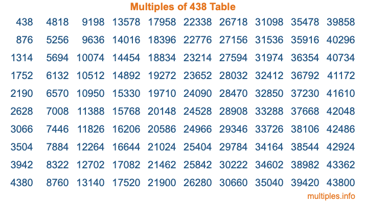 Multiples of 438 Table