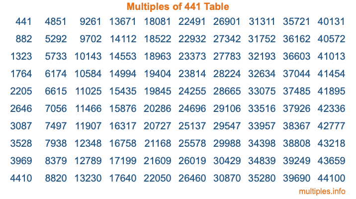 Multiples of 441 Table