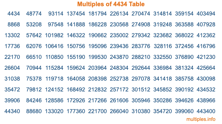 Multiples of 4434 Table Multiples of 4434 Table