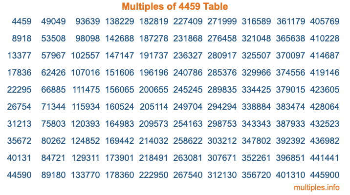 Multiples of 4459 Table