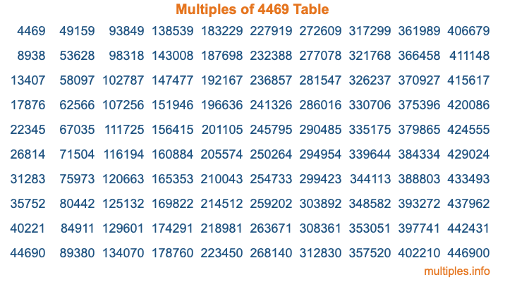 Multiples of 4469 Table