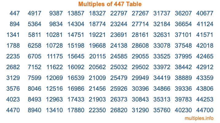 Multiples of 447 Table