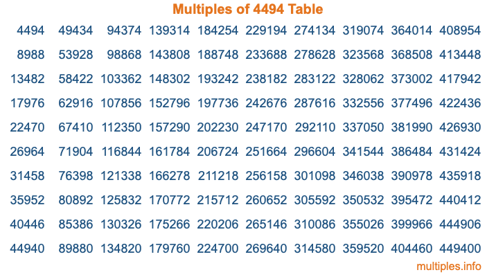 Multiples of 4494 Table Multiples of 4494 Table