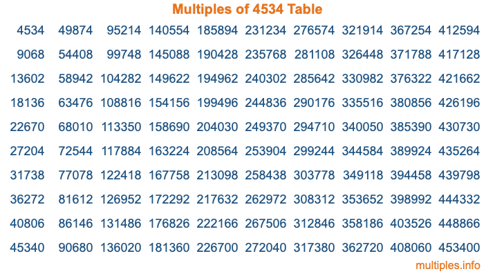 Multiples of 4534 Table Multiples of 4534 Table