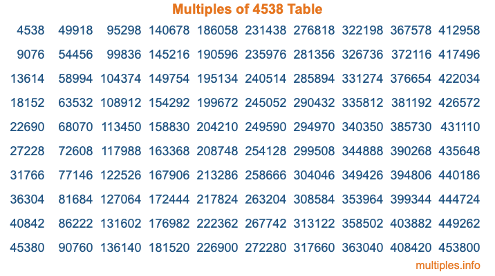 Multiples of 4538 Table Multiples of 4538 Table