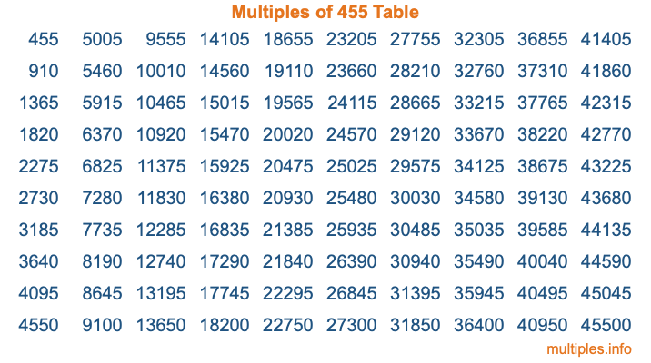 Multiples of 455 Table