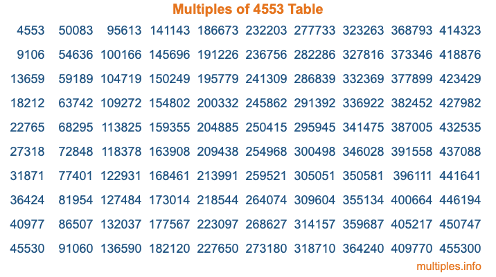 Multiples of 4553 Table