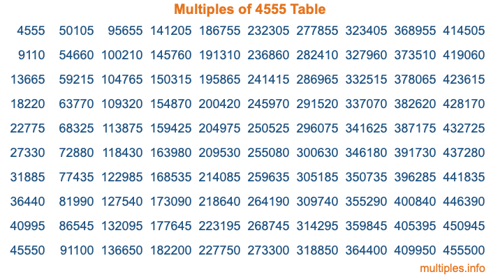 Multiples of 4555 Table