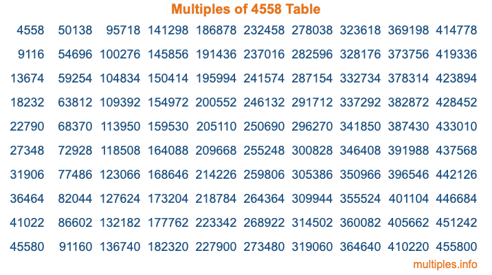 Multiples of 4558 Table Multiples of 4558 Table
