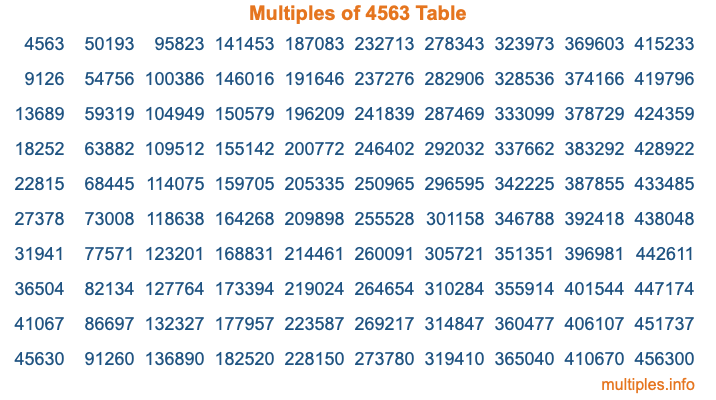 Multiples of 4563 Table