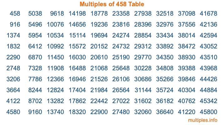 Multiples of 458 Table