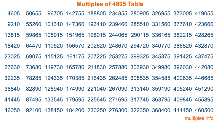 Multiples of 4605 Table