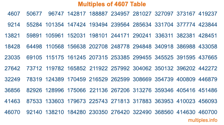 Multiples of 4607 Table Multiples of 4607 Table