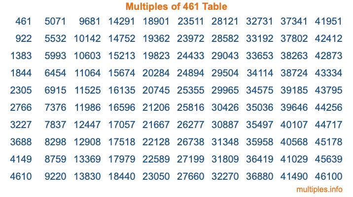 Multiples of 461 Table