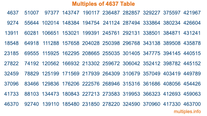 Multiples of 4637 Table