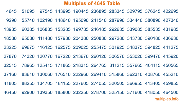 Multiples of 4645 Table Multiples of 4645 Table