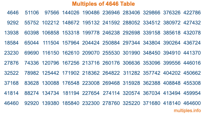 Multiples of 4646 Table Multiples of 4646 Table