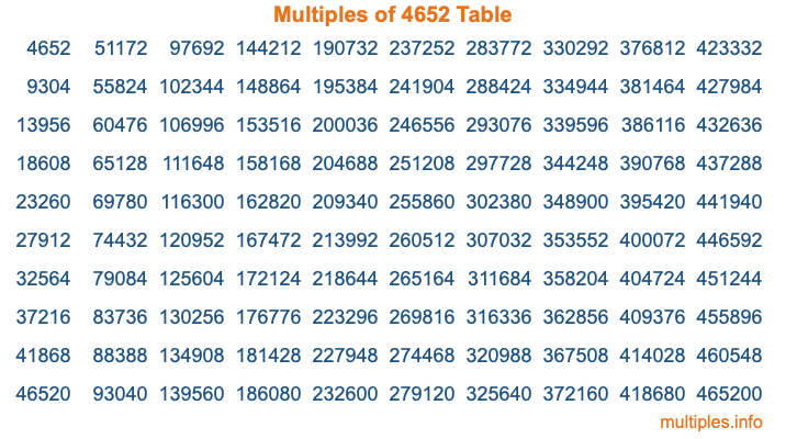Multiples of 4652 Table