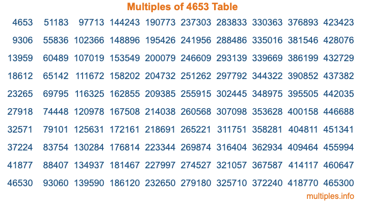 Multiples of 4653 Table Multiples of 4653 Table