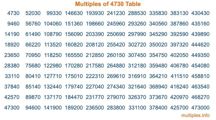 Multiples of 4730 Table Multiples of 4730 Table