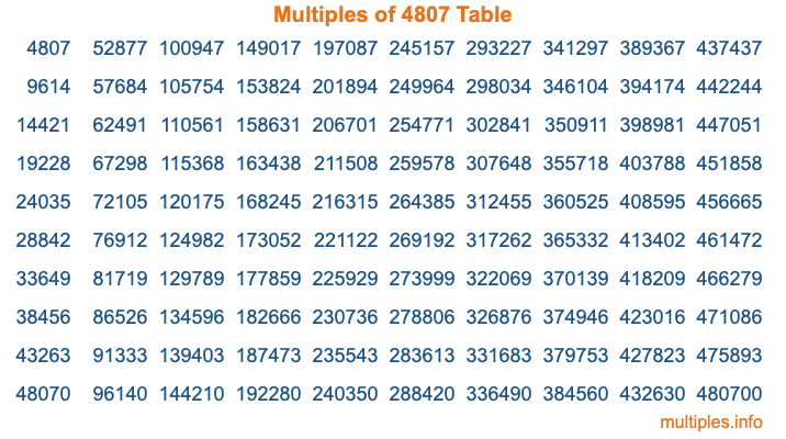 Multiples of 4807 Table Multiples of 4807 Table