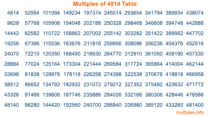 Multiples of 4814 Table Multiples of 4814 Table