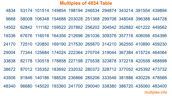 Multiples of 4834 Table
