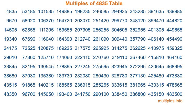 Multiples of 4835 Table