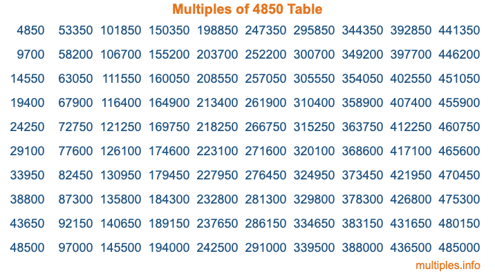 Multiples of 4850 Table