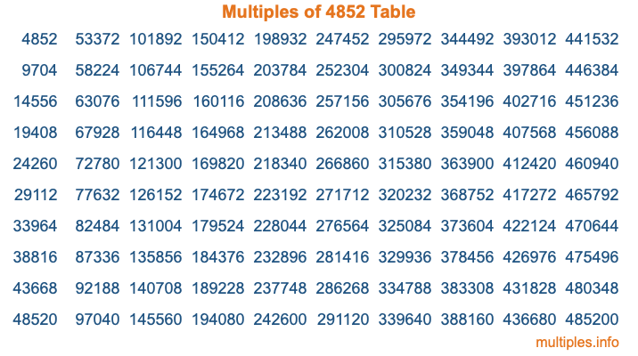 Multiples of 4852 Table
