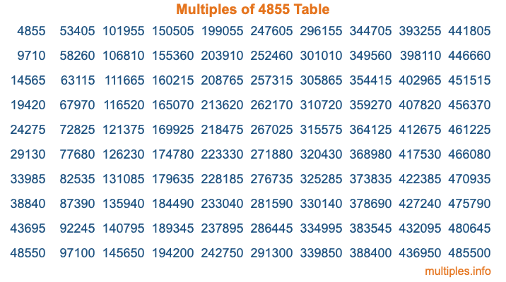 Multiples of 4855 Table