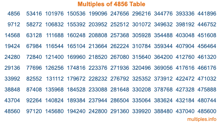 Multiples of 4856 Table