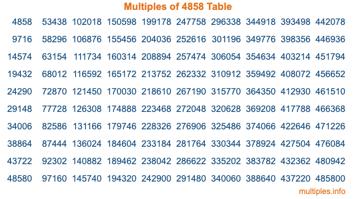 Multiples of 4858 Table