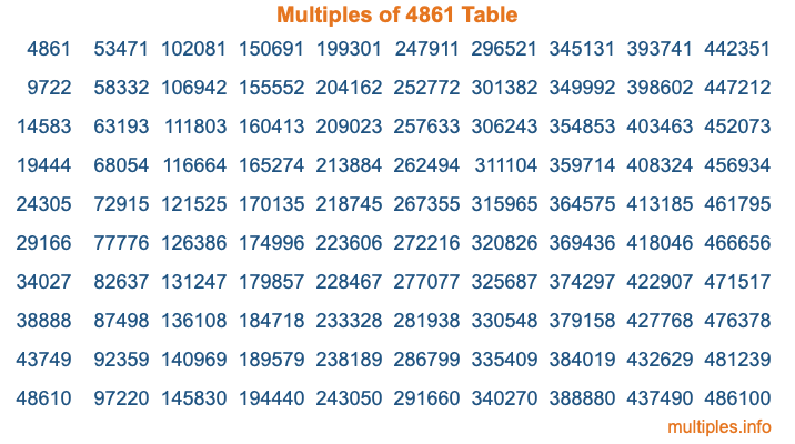 Multiples of 4861 Table