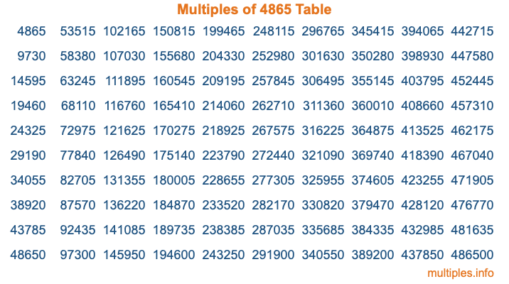 Multiples of 4865 Table Multiples of 4865 Table